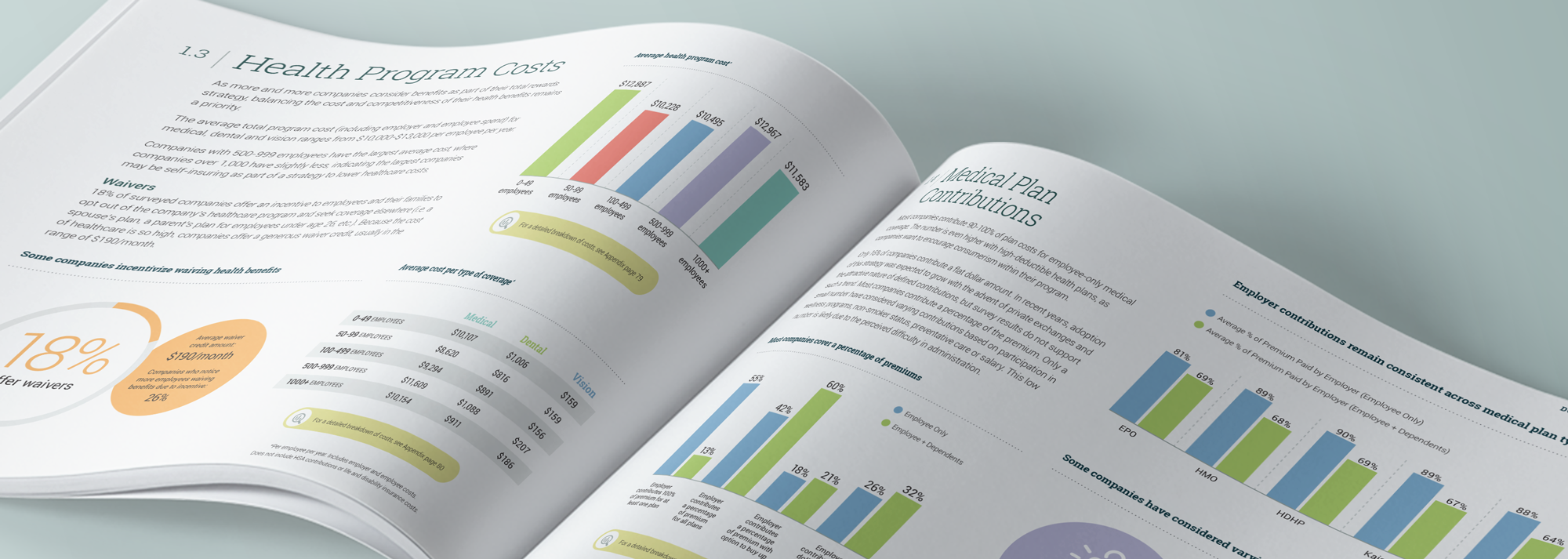 2018-2019 Employee Experience Benchmark Report