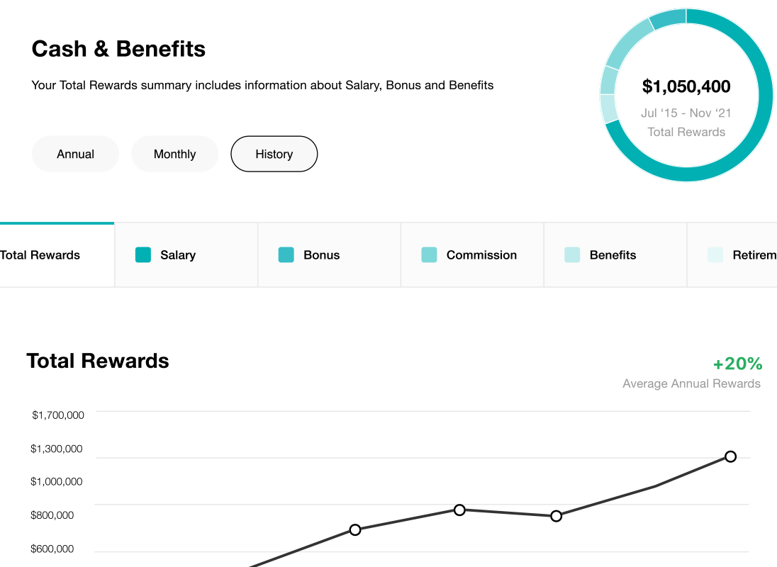 Detail of Total Rewards UI