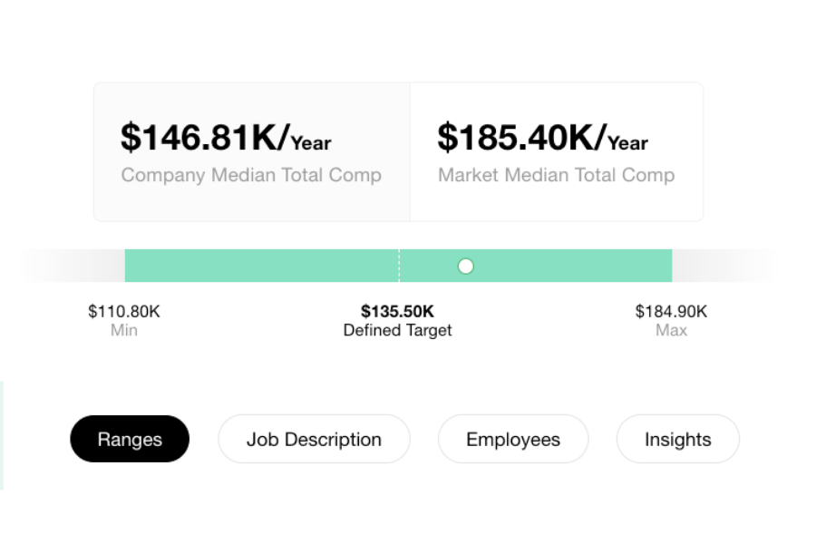 Workforce Analytics on the Sequoia Platform