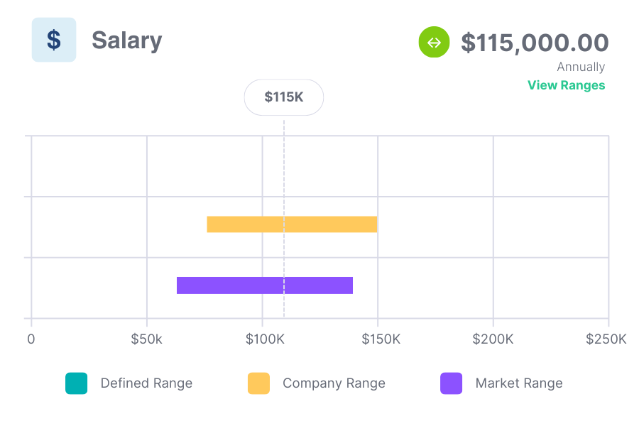 Pay Range published on the Sequoia People Platform