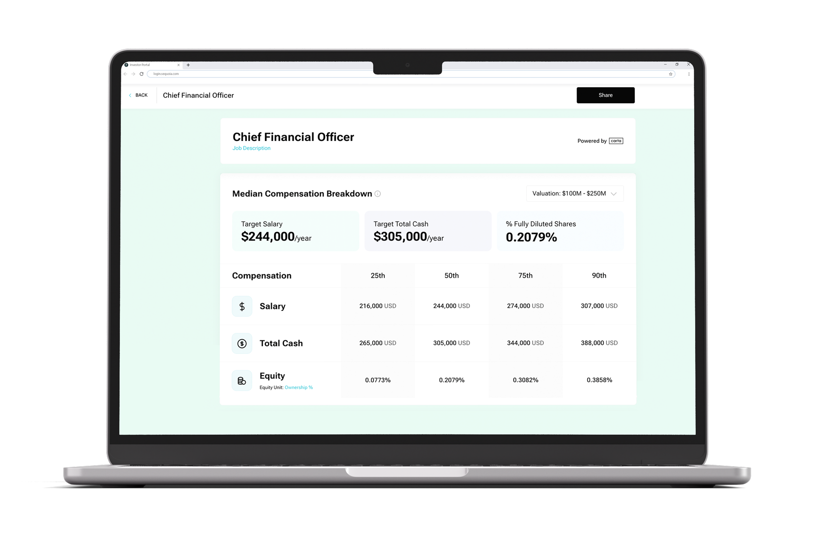 investor-portal-macbook-CFO-Job-benchmark-sm Investor Portal