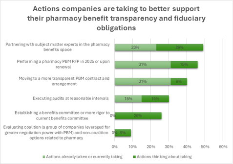 Sequoia 2024 Pharmacy Compliance Benchmark Report