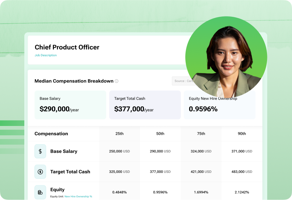 investors-alignment Sequoia advisor showing a compensation dashboard stylized