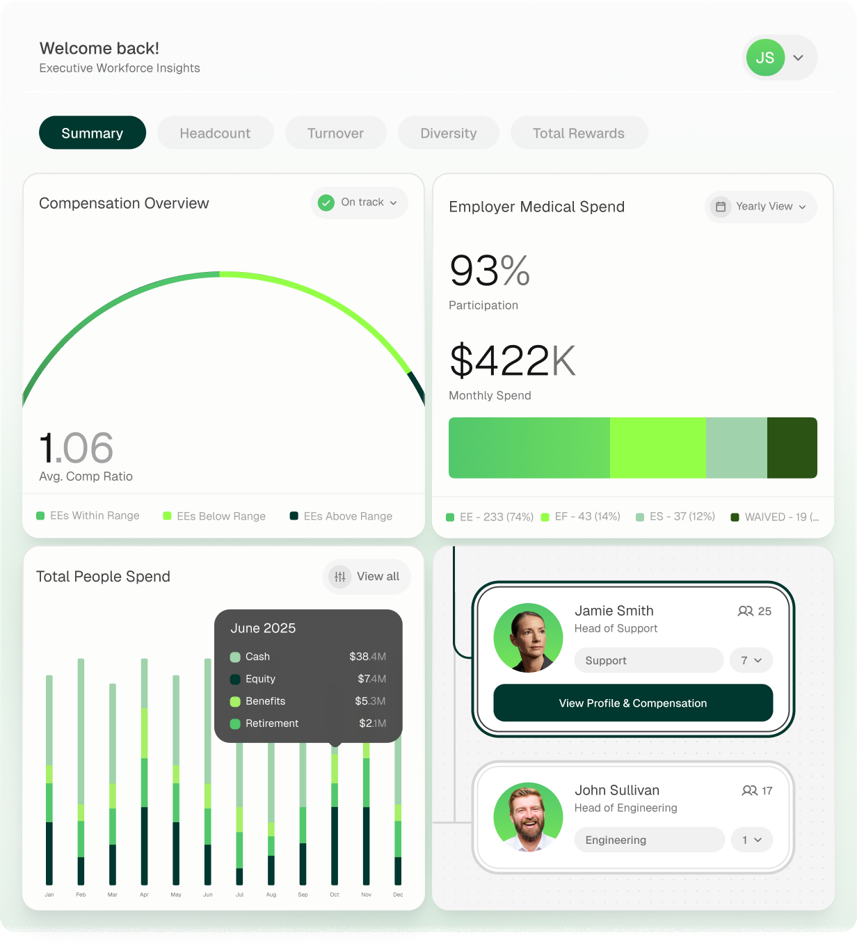 stylized data and insights from Sequoia OS